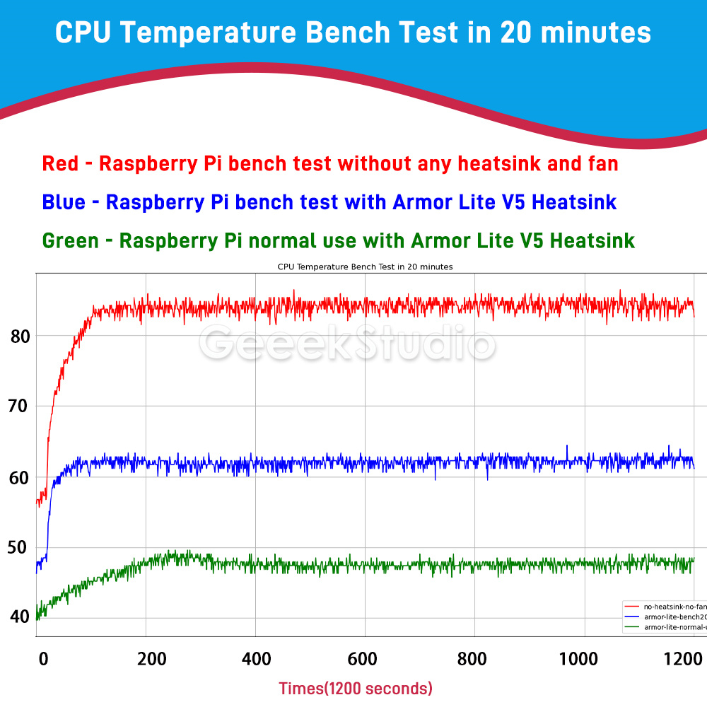 Радиатор с ЧПУ Armor Lite V5 и – обзор и цена Pi Cooler