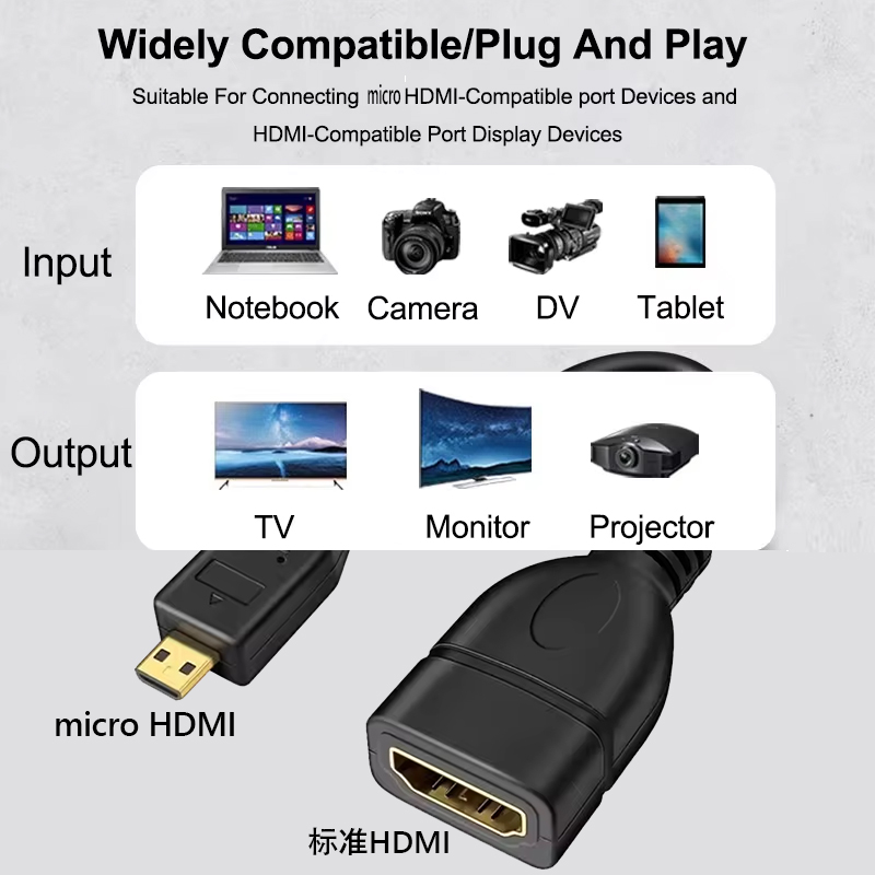 Кабель для передачи данных Mic – обзор и цена Pi Camera Cable