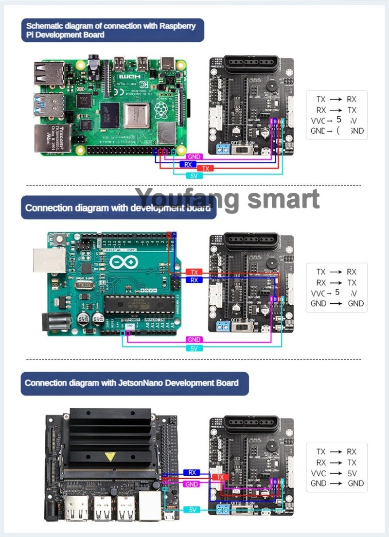 6-канальный PWM-сервоконтролле – обзор и цена Raspberry Pi 4