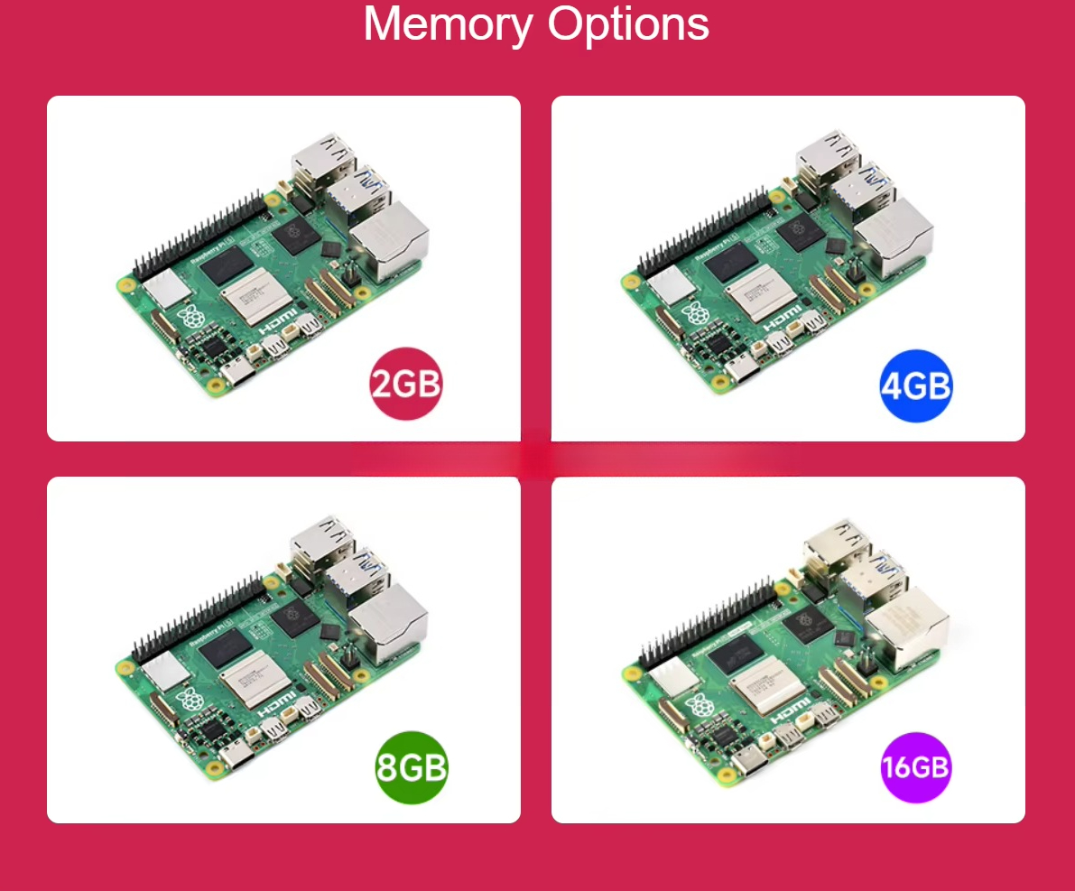 Raspberry Pi 5 оснащен четырех – обзор и цена Raspberry Pi 5