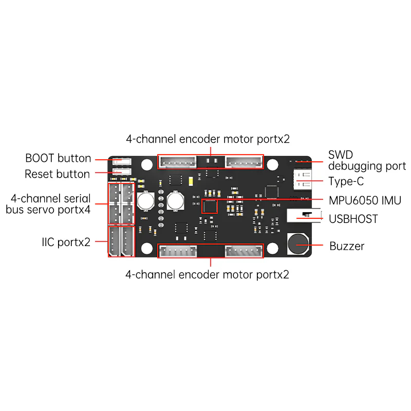 Плата управления ROS STM32 4-к – обзор и цена Raspberry Pi 4